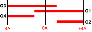 overlap in class-ac.png