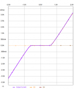 class-ac graph 3.png