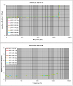 3 Denon on air all signal levels.PNG