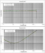 4 Impedance real and imaginary parts.PNG