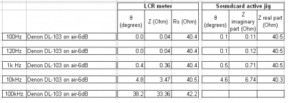 5 Comparison btn LCR meter and soundcard readings.PNG