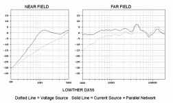 DX55 CS VS response.gif