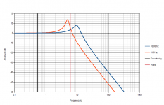 5 and 10hz tuned arm response.png