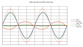 20Hz Input with 5hz &10Hz Tuned Arms.png