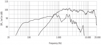 RCF_CX15N351_(Frequency_response).png