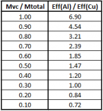 VC_Al-vs-Cu_Efficiency.png