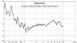Foam Plug Study - Distortion v2.jpg
