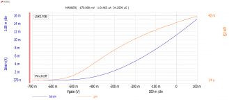 LSK170B PinchOff.png