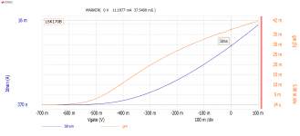 LSK170B Idss.png