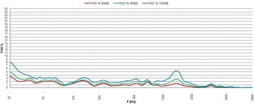 b_c_speakers_15bg100_thd.jpg
