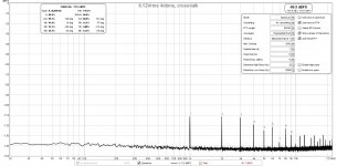 TPA3255-v0b-8.12Vrms-4ohms-crosstalk-3.3ohms-FFT.jpg