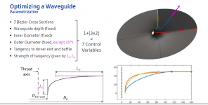 Optimizing a Waveguide.png