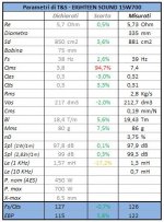eighteen_sound_15w700_par.jpg