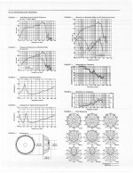 electro_voice_dl15x_spec_Pagina_2.jpg