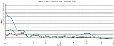 electro-voice_dl15x_thd.jpg