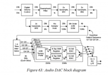 dac block.png