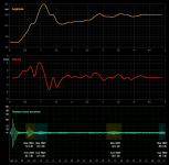 Amplitude Velocity and Noise.png