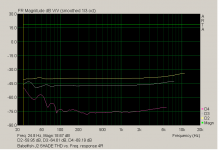 Babelfish J2 SHADE THD vs. Freq. response 8R.png