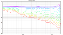 v1_STH_Directivity_(hor)_NORM_20deg.png