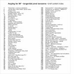 PLT thread index.jpg