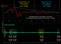 Eora Velocity and Noise 2.png