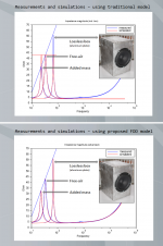 FDD_Impedance_Comparison.png