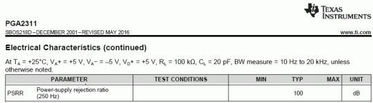 PGA2311-PSRR.gif