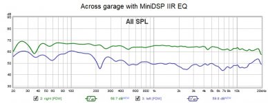 Across garage with MiniDSP IIR EQ.jpg