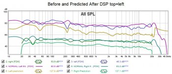 Before and predicted after DSP FR.jpg