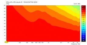 drba_swh_160_sq_pe_rb-Hpolar@3m.jpg