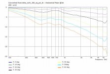 drba_swh_160_sq_pe_rb-HpolarCurves@3m.jpg