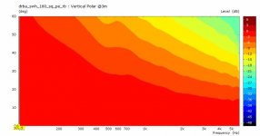 drba_swh_160_sq_pe_rb-Vpolar@3m.jpg