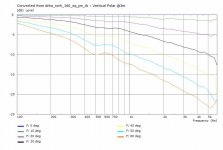 drba_swh_160_sq_pe_rb-VpolarCurves@3m.jpg