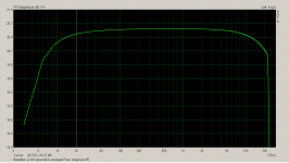 Babelfish J2 SS down MOX changed Freq. response 8R.png