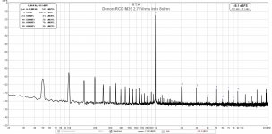 Denon RCD M39 @ 2.75V.jpg