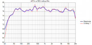 REW vs ARTA.png