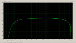 Babelfish J2 SS both MOX changed Freq. response 8R.png