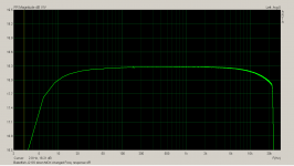 Babelfish J2 SS down MOX changed Freq. response 4R.png