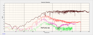 WavecorW22-2_HD70uF_TAxis.png