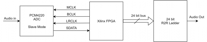 BlockDiagram.png BlockDiagram.png