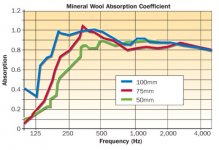 mineral_wool_graph.jpg