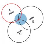 Trilateration.jpg