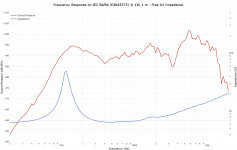 Frequency Response Chart - Mod 5-30, 8Ω Jensen.png
