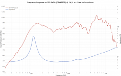 Frequency Response Chart - Mod 5-30, 8Ω Jensen.png Frequency Response Chart - Mod 5-30, 8Ω Jensen.png