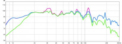 All SPL - Averages Only.jpg