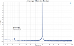 Autoranger 2 Distortion Spectrum 1 kHz bal in bal out.png