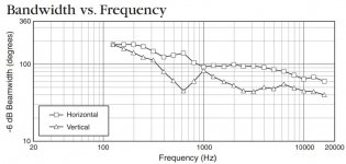 JBL 4722 2384 waveguide BW.JPG