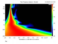 Horn TH4001 Fcr = 300Hz_wavelet.jpg