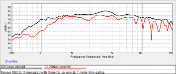 CDX1 vs DE-250 on SEOS bass removed.png