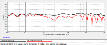CDX1 vs DE-250 on SEOS crossover.png